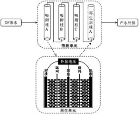 廢水活性炭吸附有機物