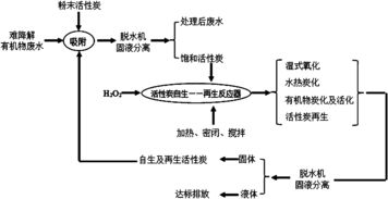 活性炭能吸附水中哪些物質(zhì)