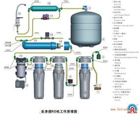 凈水機后置活性炭濾芯如何更換